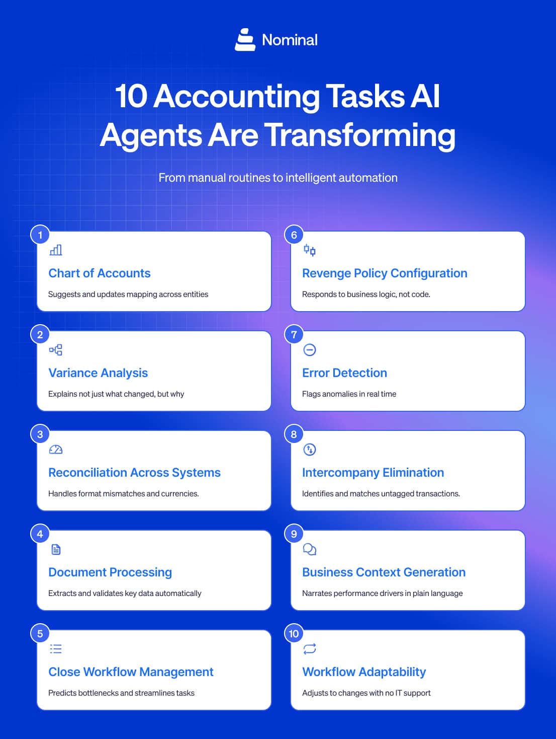 Infographic with 0 accounting tasks ai agents are transforming