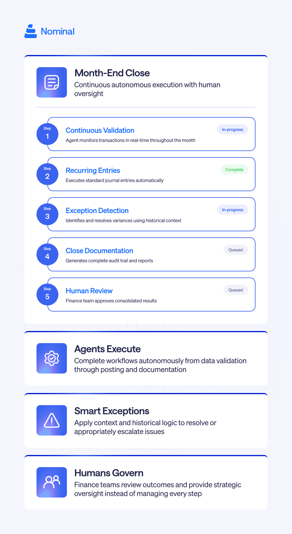 month-end close informative card