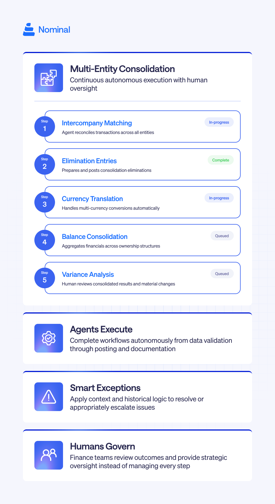 multi consolidation informative card