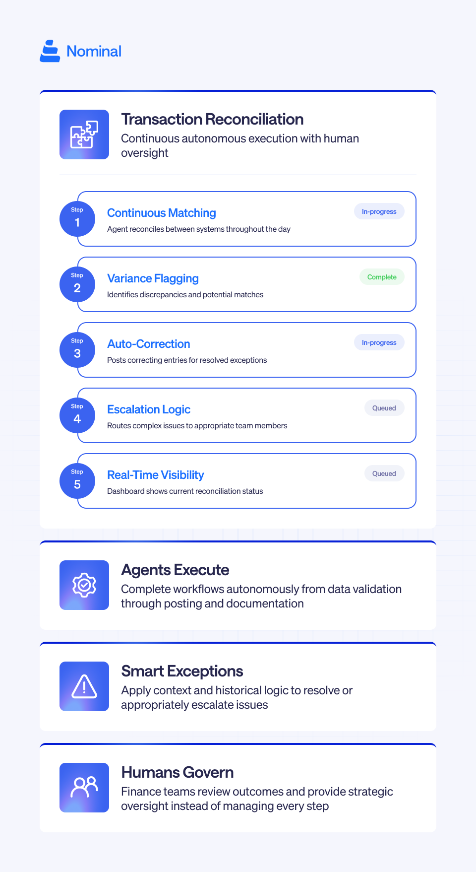 transaction reconciliation informative card