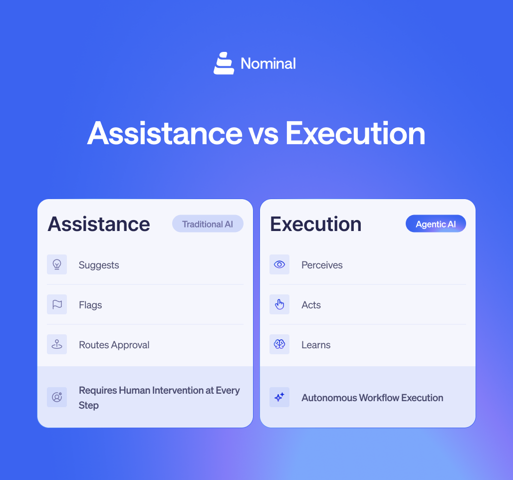 infographic with differences between assistance vs execution