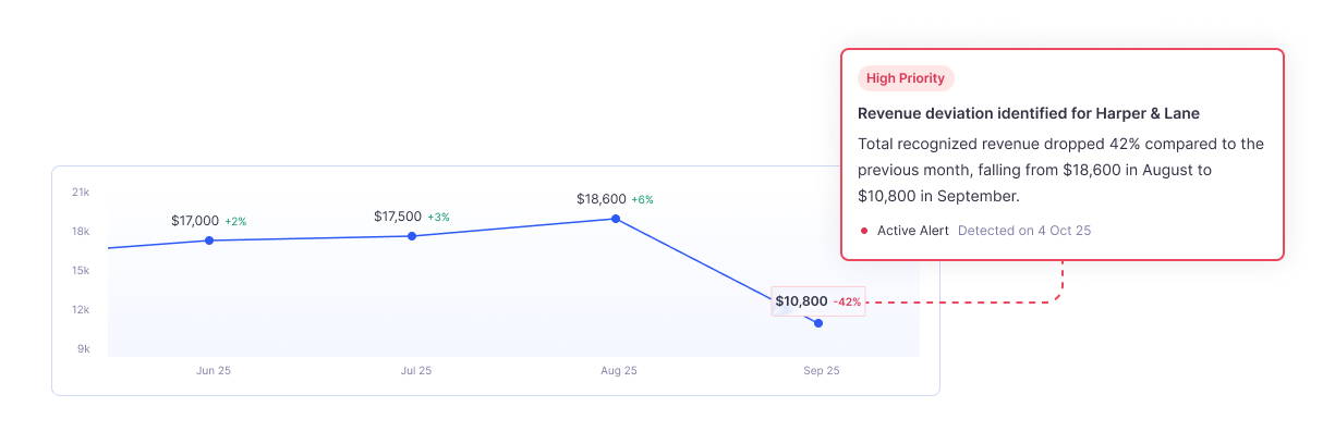 the transaction patrol agent by nominal working