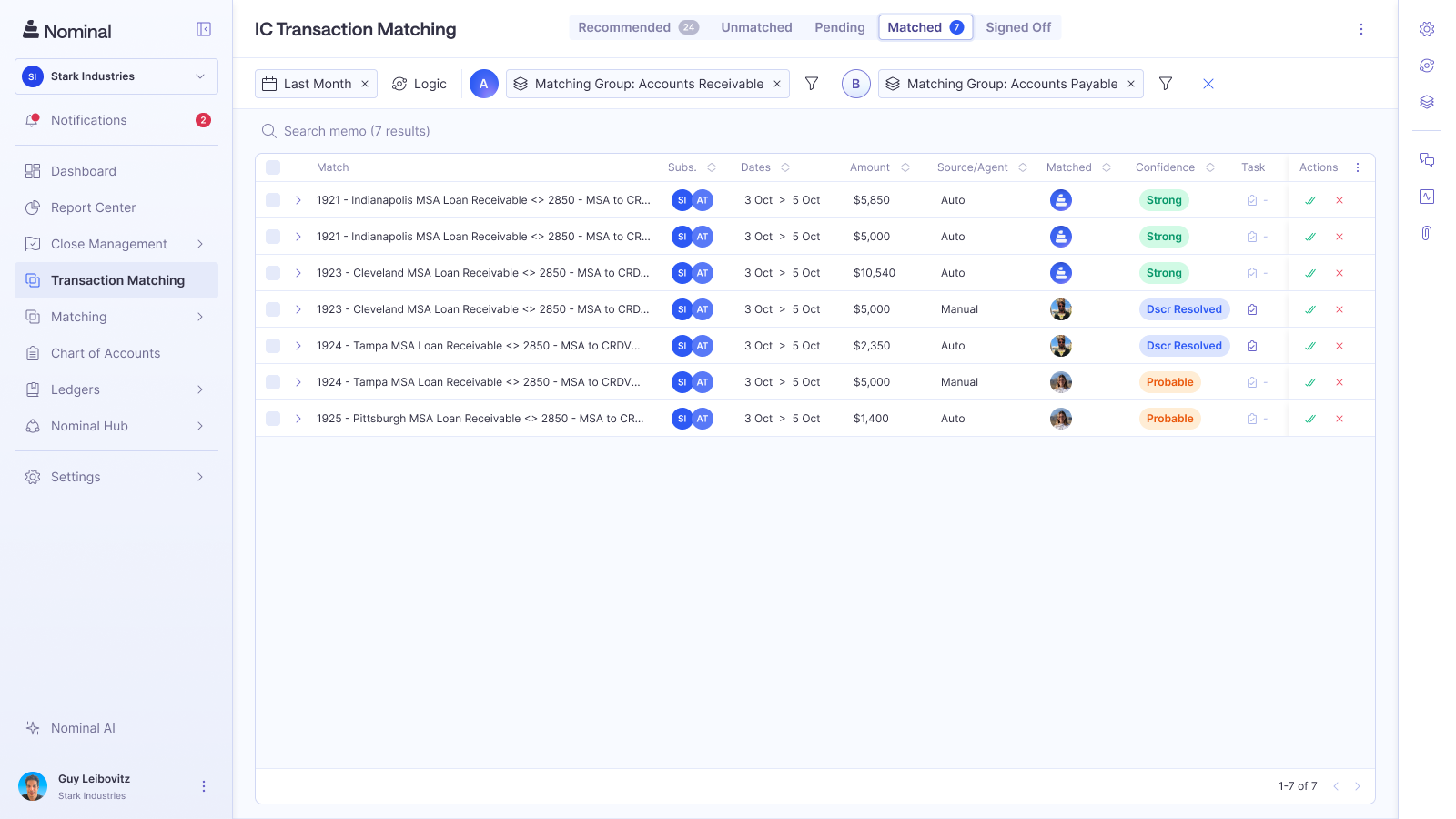 Strong matches automatically processed and categorized by confidence level