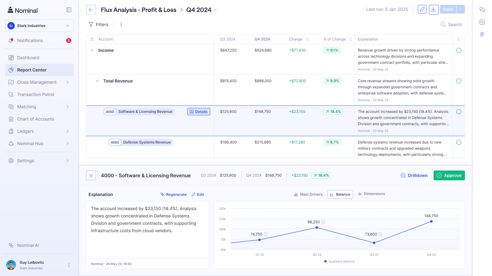 nominal's dashboard for flux analysis