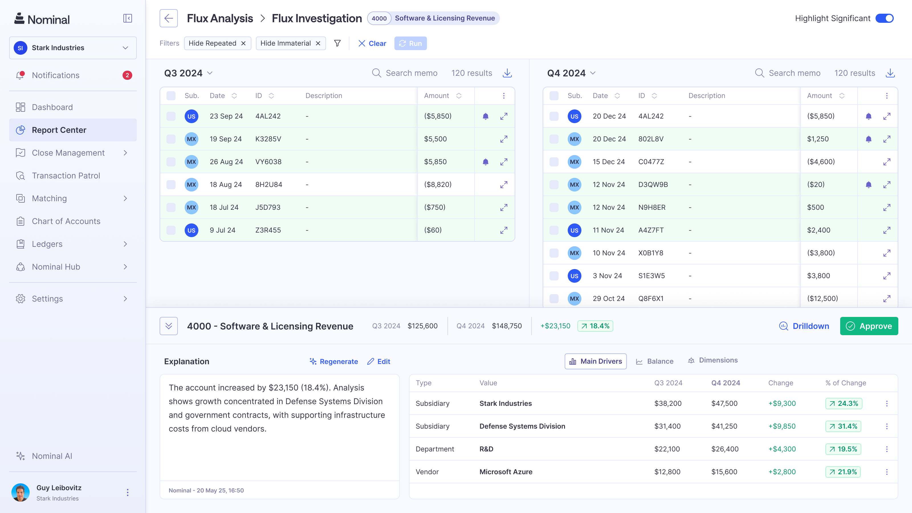  how Controllers can drill into transactions and see dimensional breakdowns (subsidiary, department, vendor) that drive the variance.