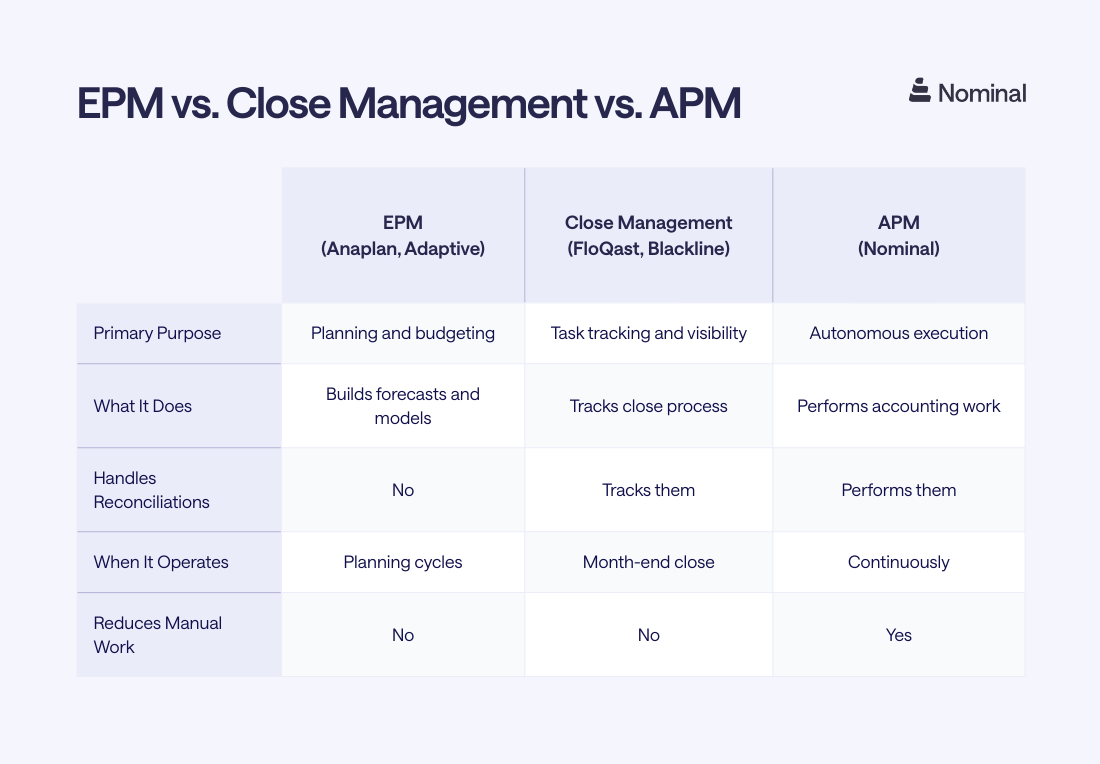 comparison table between options epm, apm, close management