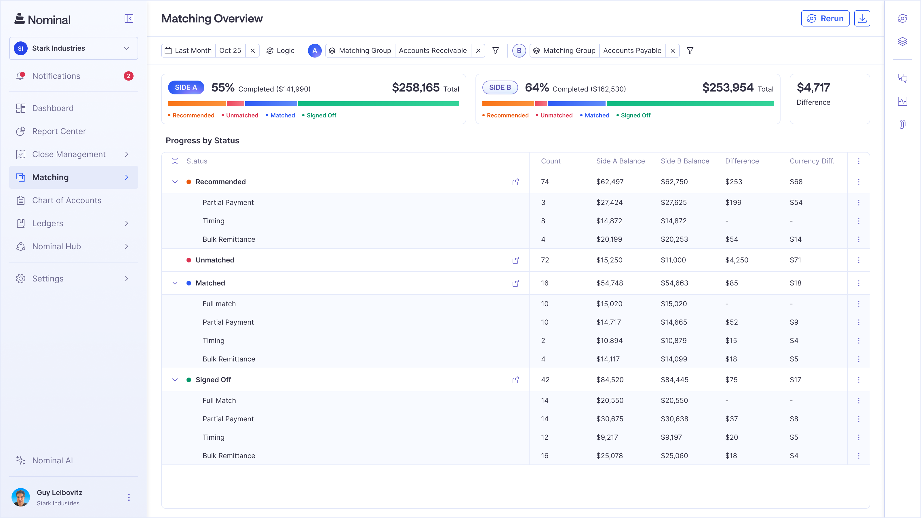 matching overview of the nominal platform