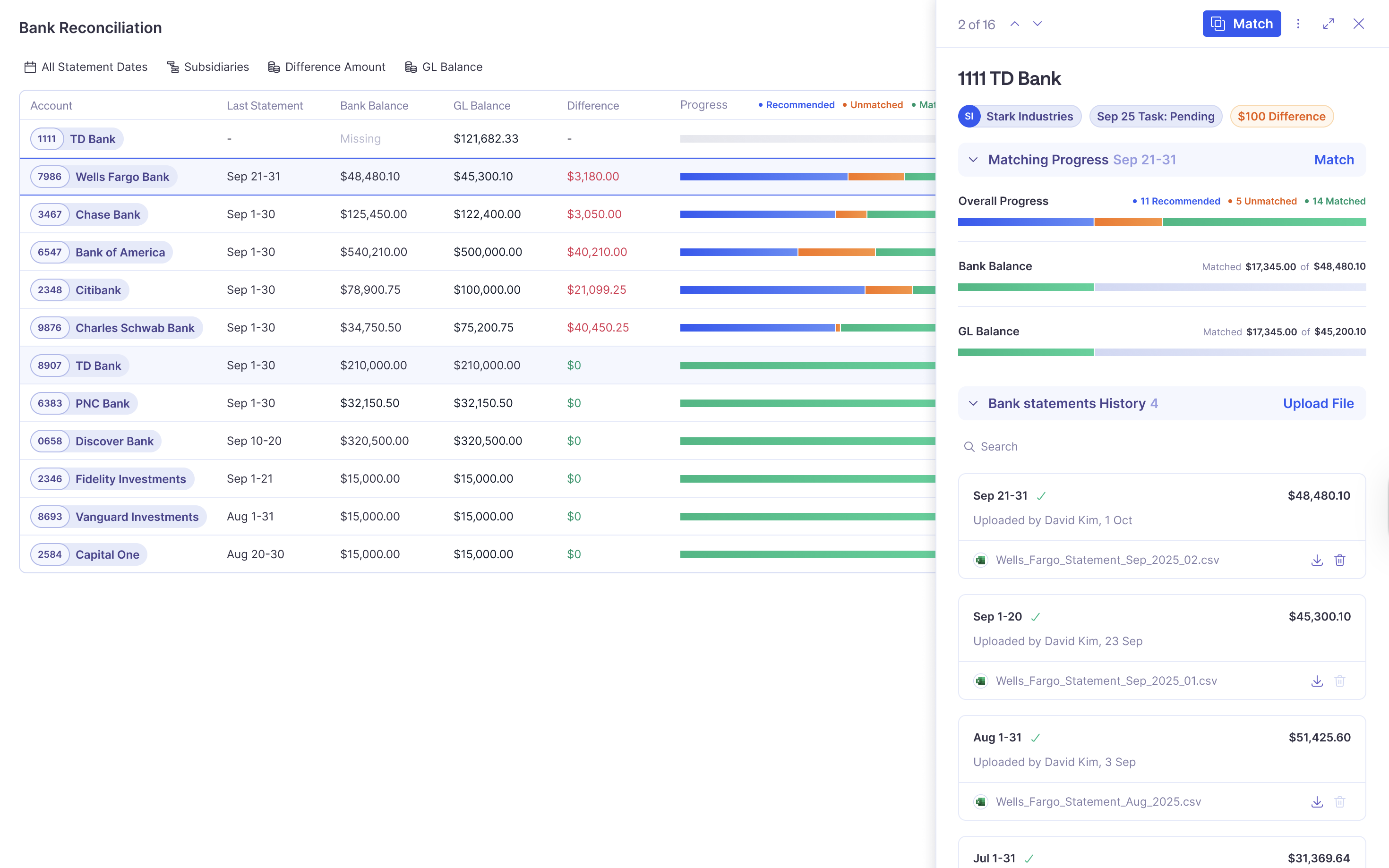 This shows the complete bank reconciliation interface with the matching progress visualization, which perfectly illustrates the continuous automated matching concept you introduce in that section.
