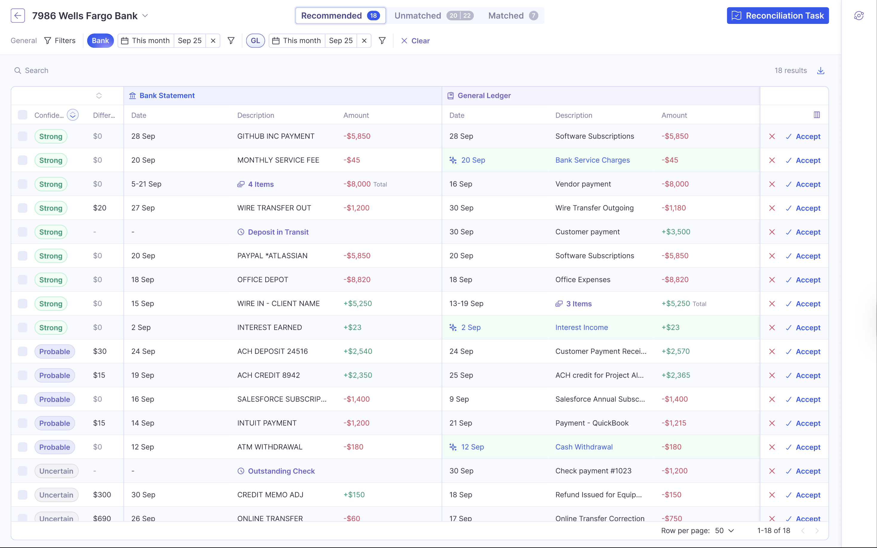 This screenshot perfectly illustrates the transparent reasoning feature. It shows the side-by-side comparison of Bank Statement vs General Ledger with