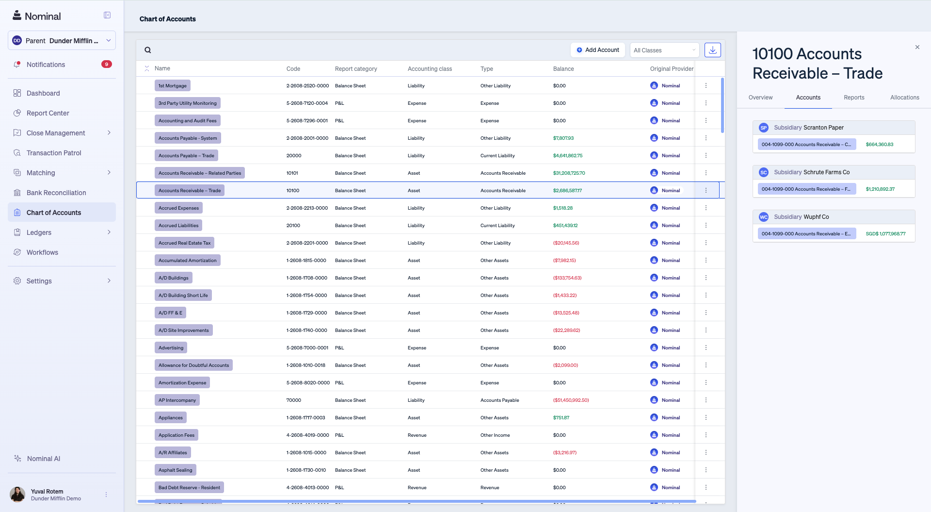Consolidated Chart of Accounts view displaying Accounts Receivable - Trade with balances across multiple subsidiaries