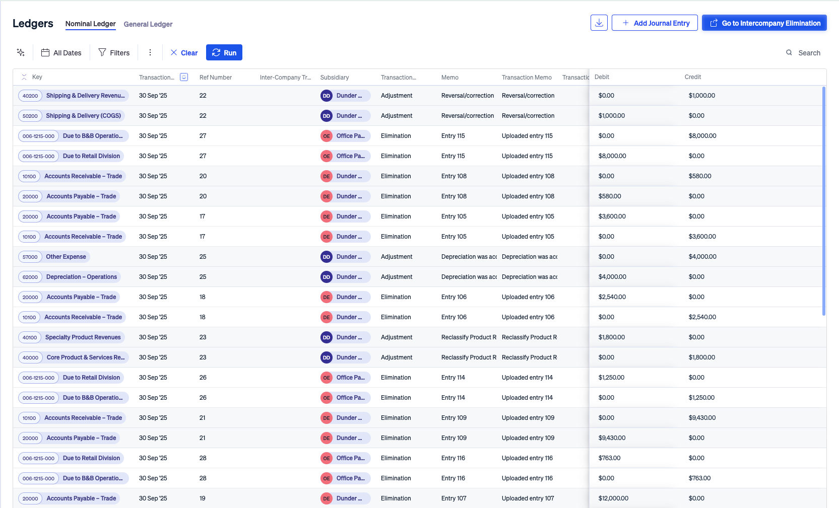 Nominal Ledger displaying automated intercompany elimination entries with full audit trail and transaction details