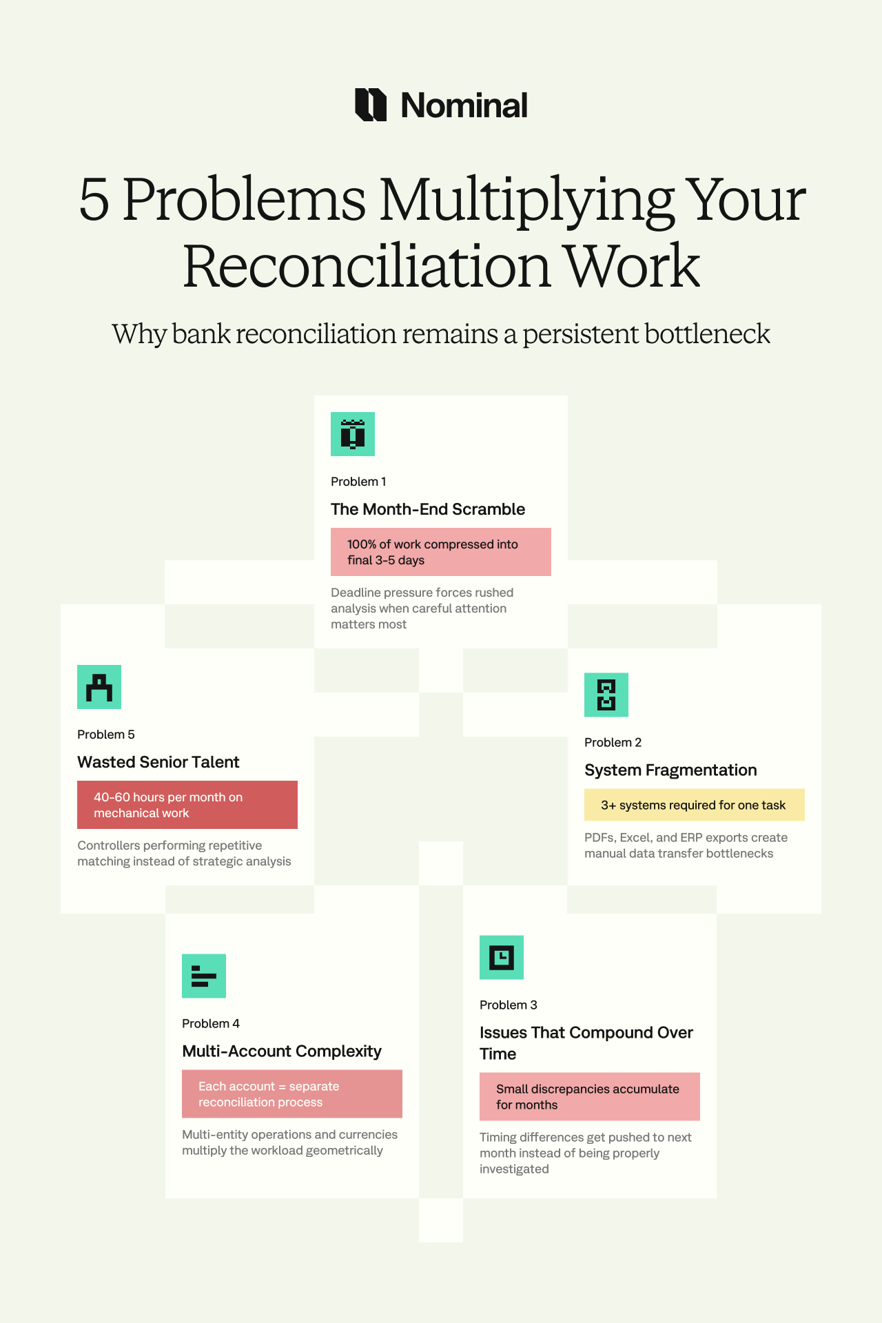 Five interconnected problems in bank reconciliation workflows