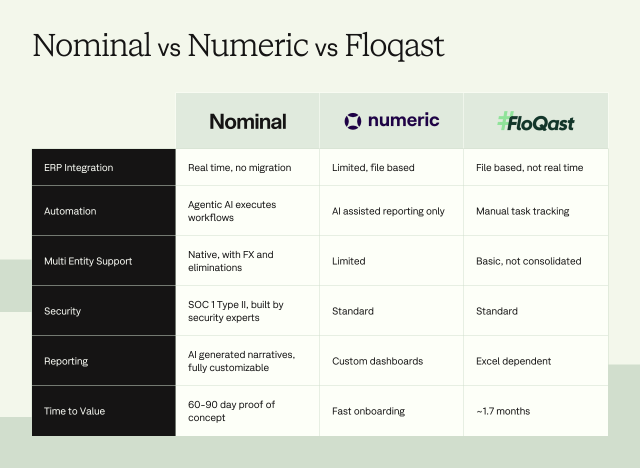 comparison table between nominal, floast and numeric