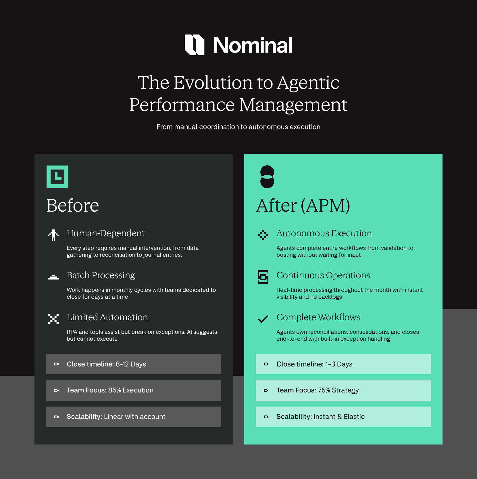 comparison cards no evolution of APM