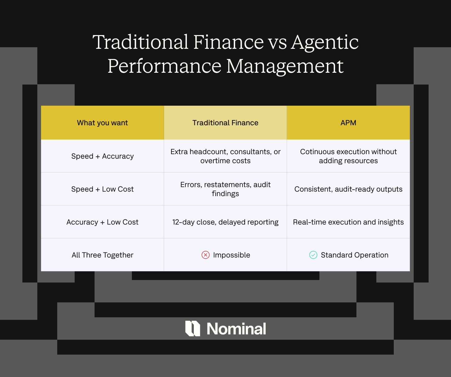 traditional finance vs apm comparison table