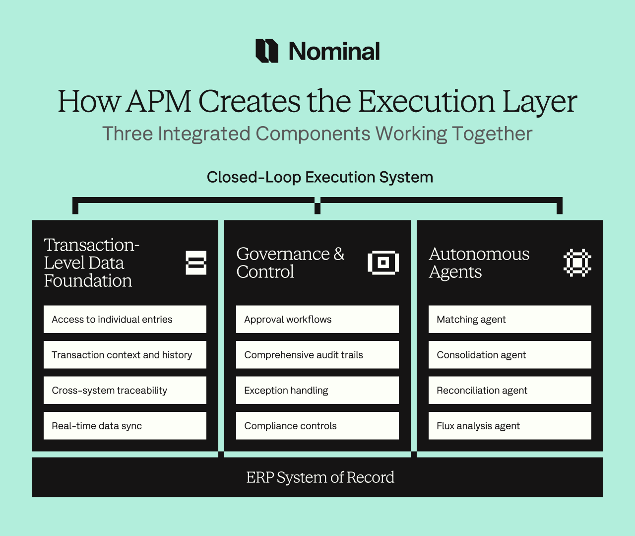 the execution layer by APM