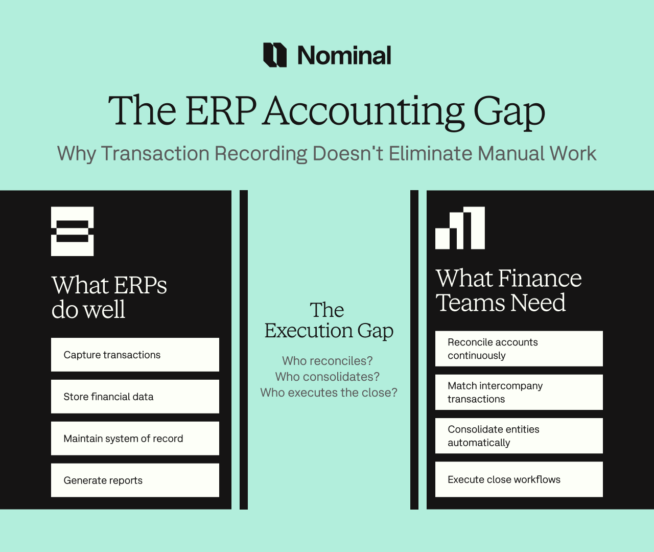 infographic showing the ERP accounting gap