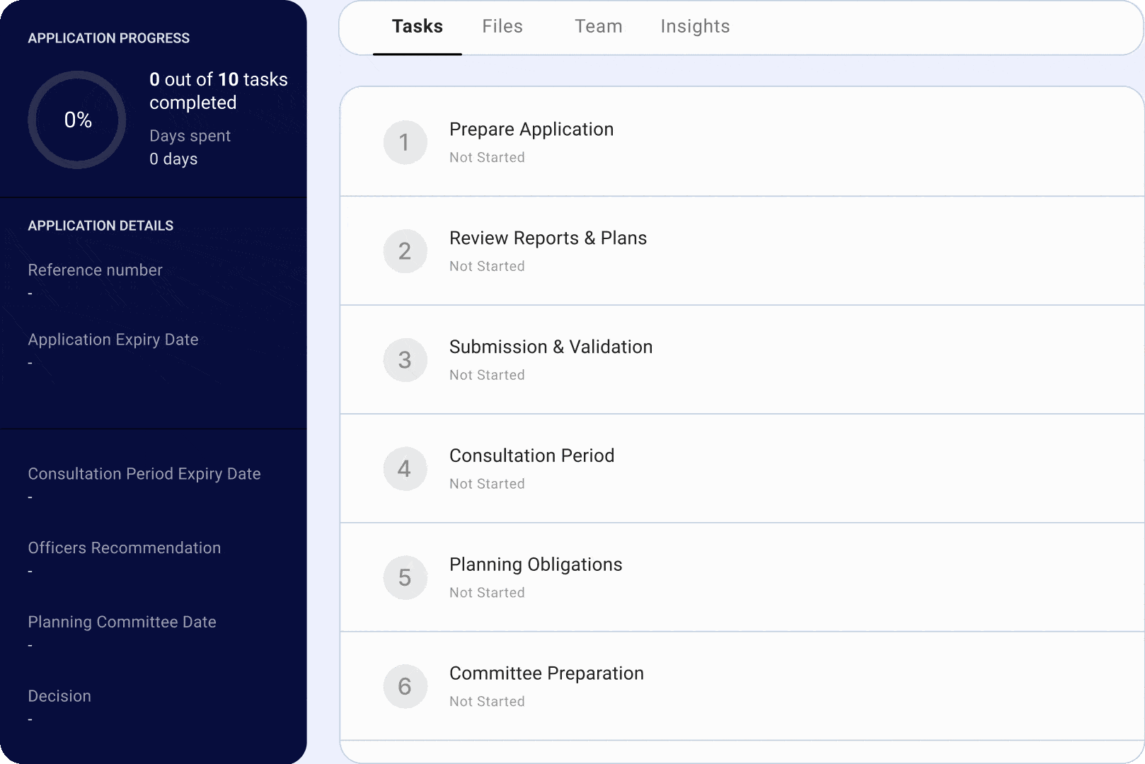 A graph showing Actual vs Average days spent on an application