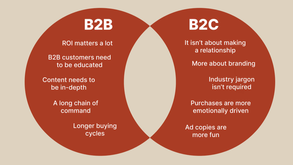 B2B vs B2C