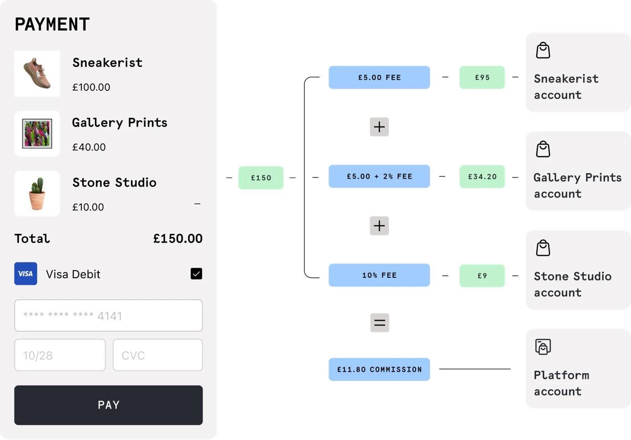 Integrated Platforms | Payments for Marketplaces and Payment Facilitators
