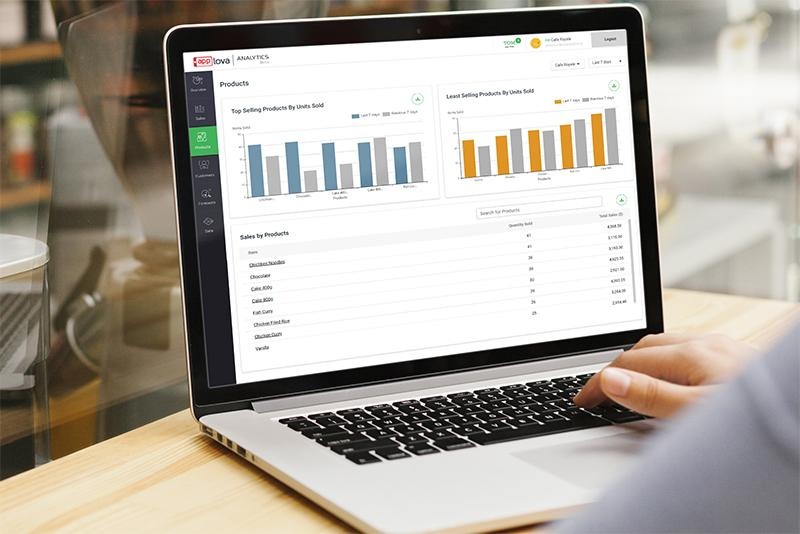 Restaurant Analytics For Data Driven Decisions | Applova