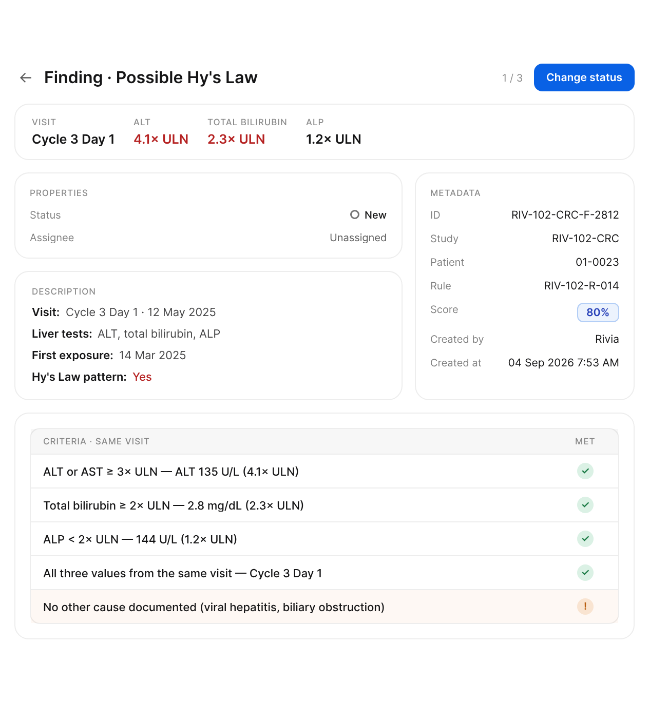 Finding status following source data from new to auto-closed
