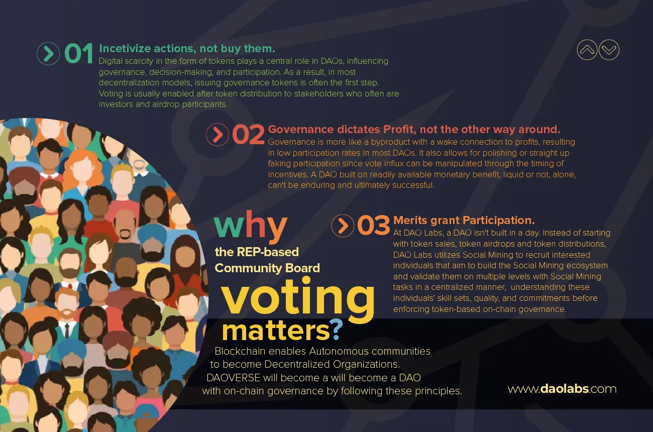Why Voting matters in the decentralized concept of a DAO like DAOVERSE
