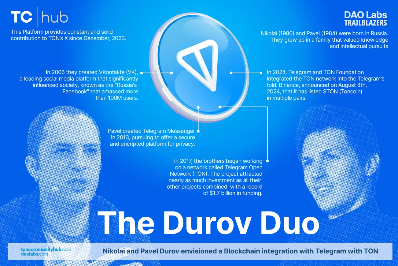 The Durov Duo: Knights of Privacy and Blockchain Trailblazers