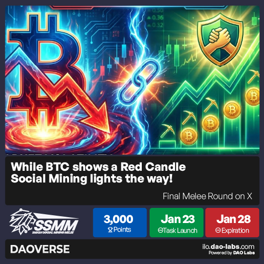 What's the BTC trend now?