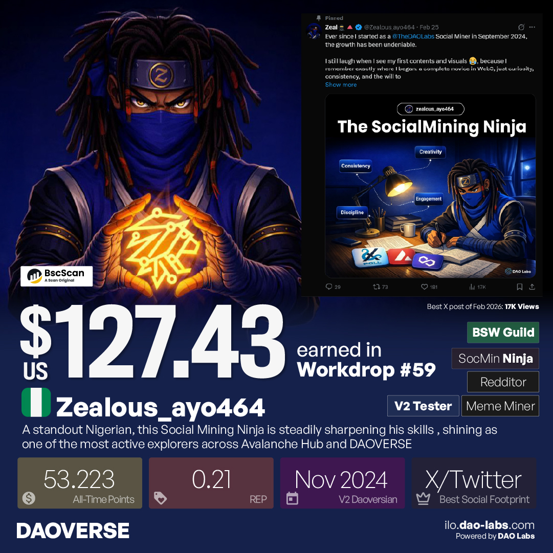 The Rise of Zealous_ayo464