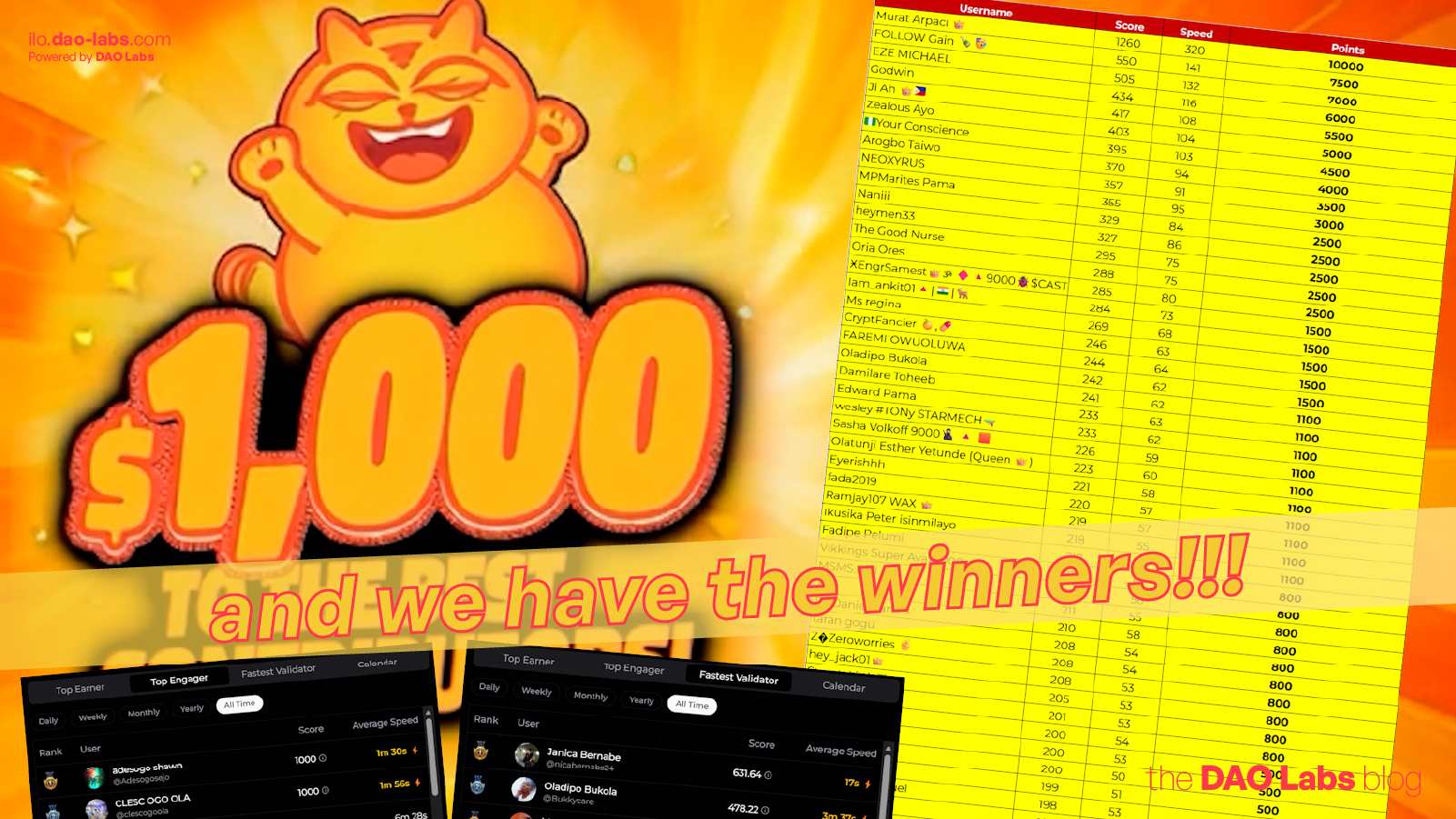 Marketplace Testing Contest: The $1,600 Recap and the $2,000 Surprise