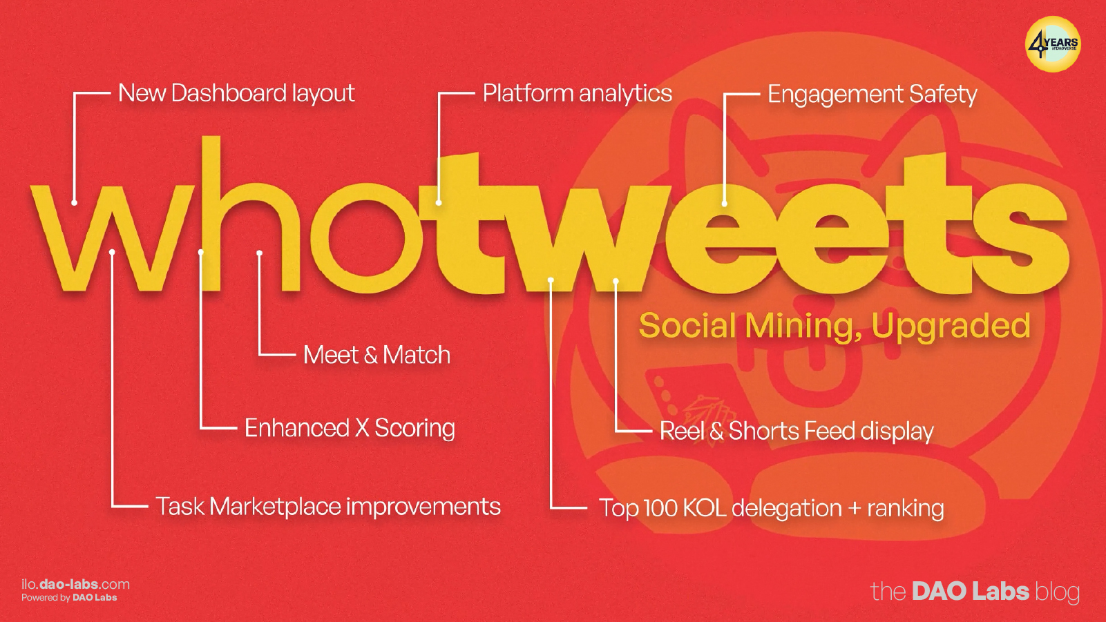 A Fresh New Address and a Massive Upgrade for Social Mining: Welcome to whotweets.com 