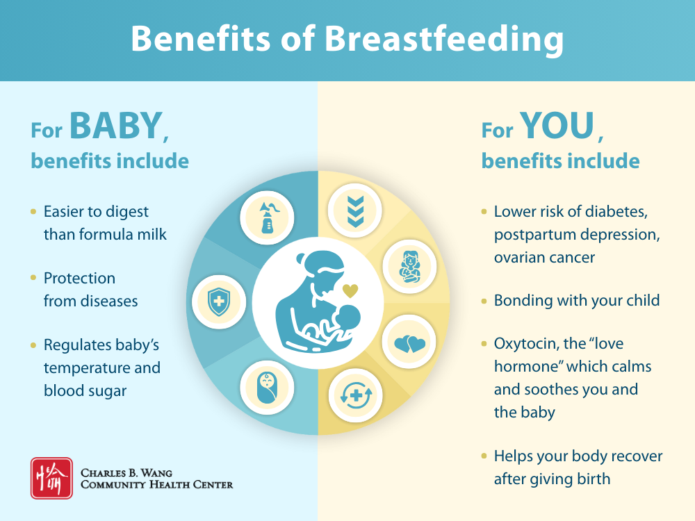 Table listing benefits of breastfeeding for a nursing mother and child. Benefits for nursing mother include: bonding, oxytocin, and physical recovery after birth, lower risk of some chronic diseases. Benefits for baby include: digestion, protection from disease, and temperature/blood sugar regulation.