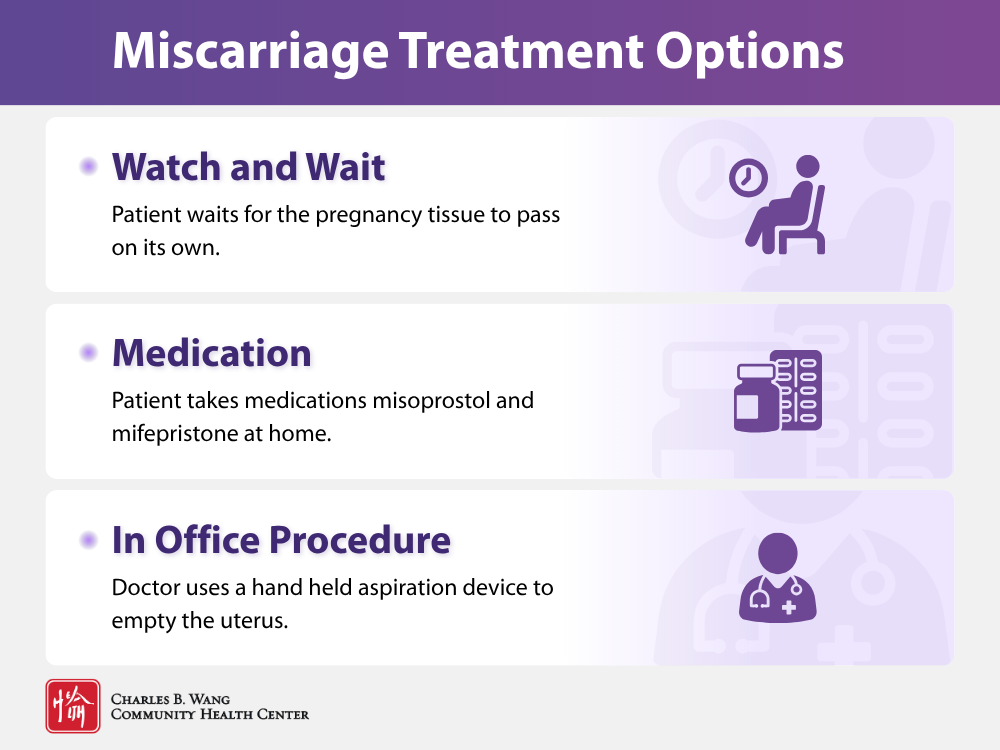 A table describing the 3 different miscarriage treatment options- watch and wait, medication, and in office(surgical) procedure.