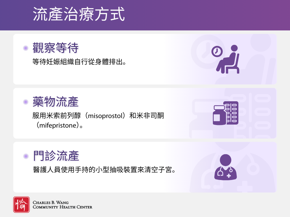 A table describing the 3 different miscarriage treatment options- watch and wait, medication, and in office(surgical) procedure.