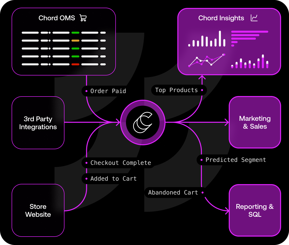 Chord Data