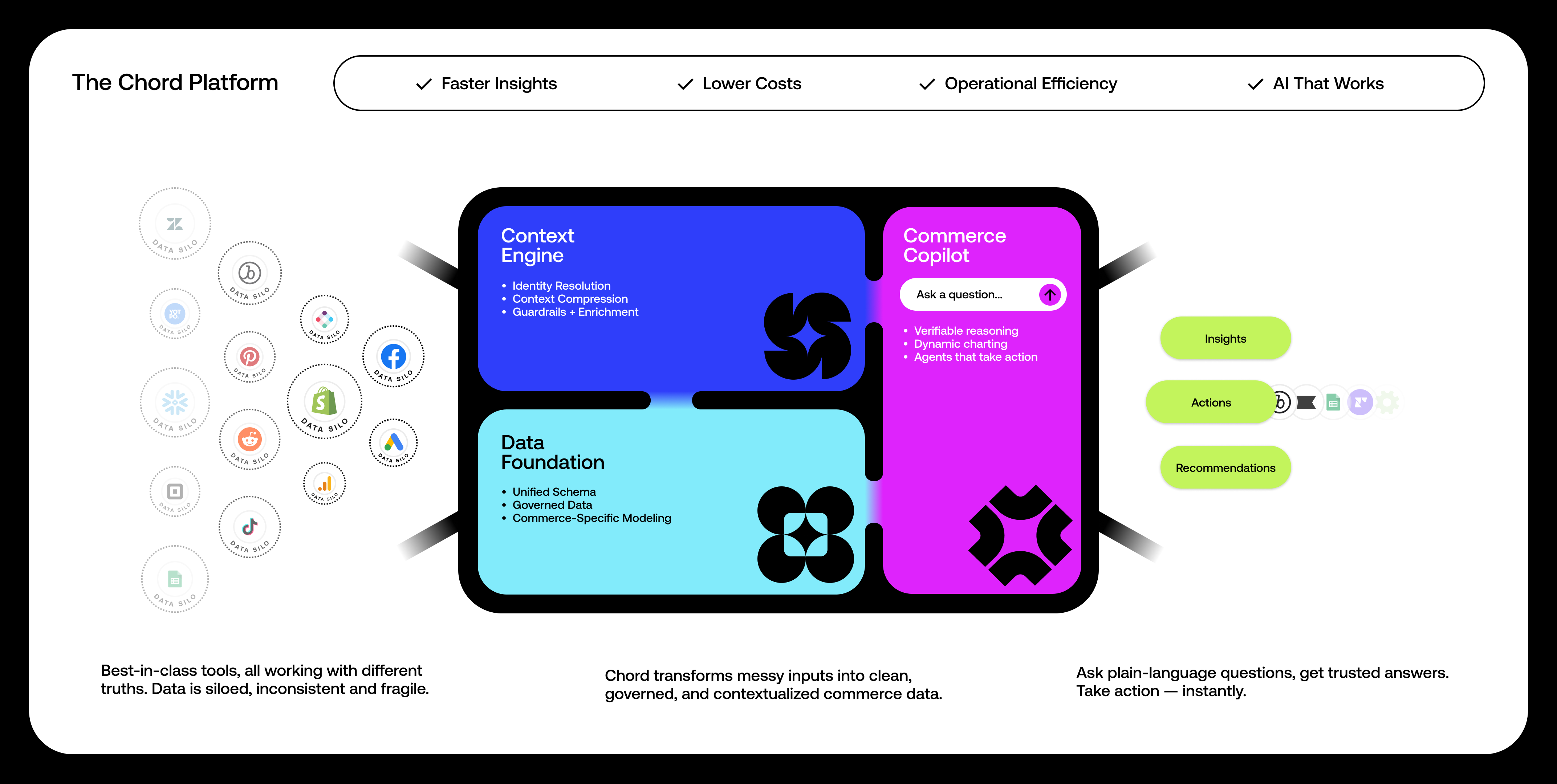 Chord AI Architecture diagram