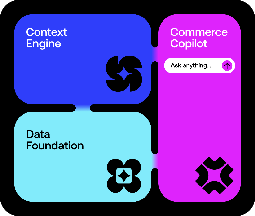 An overview of the Chord system, with the Engine, Data Foundation and Copilot all working together.
