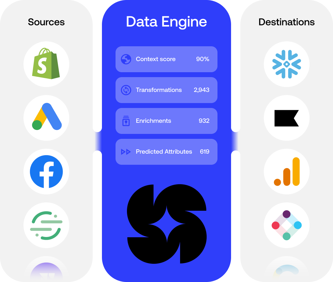 Chord AI Data Engine overview