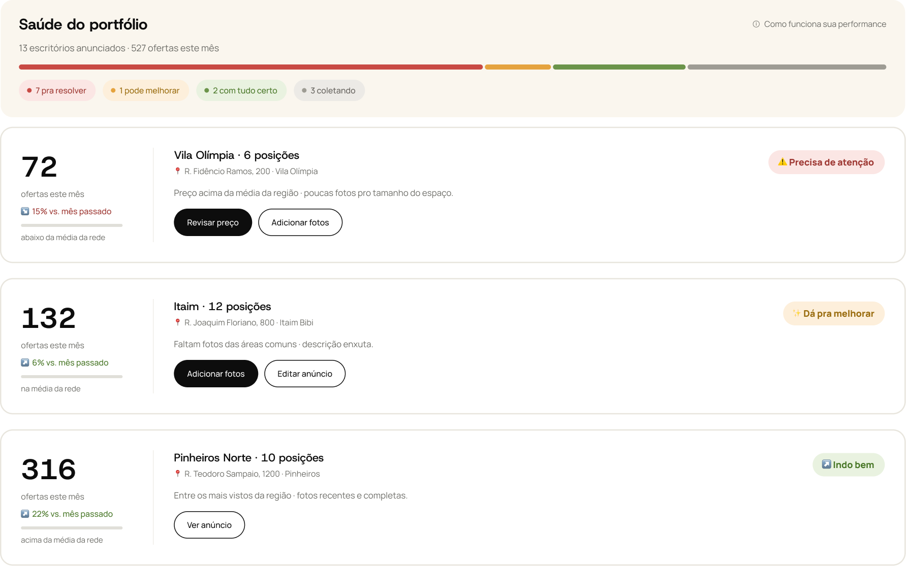 Comparativo de performance de mercado no WOS