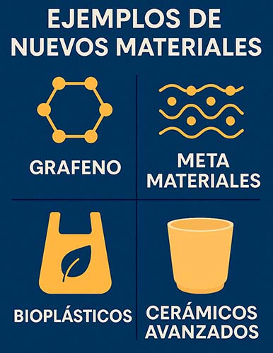 Tendencias en ciencias de materiales