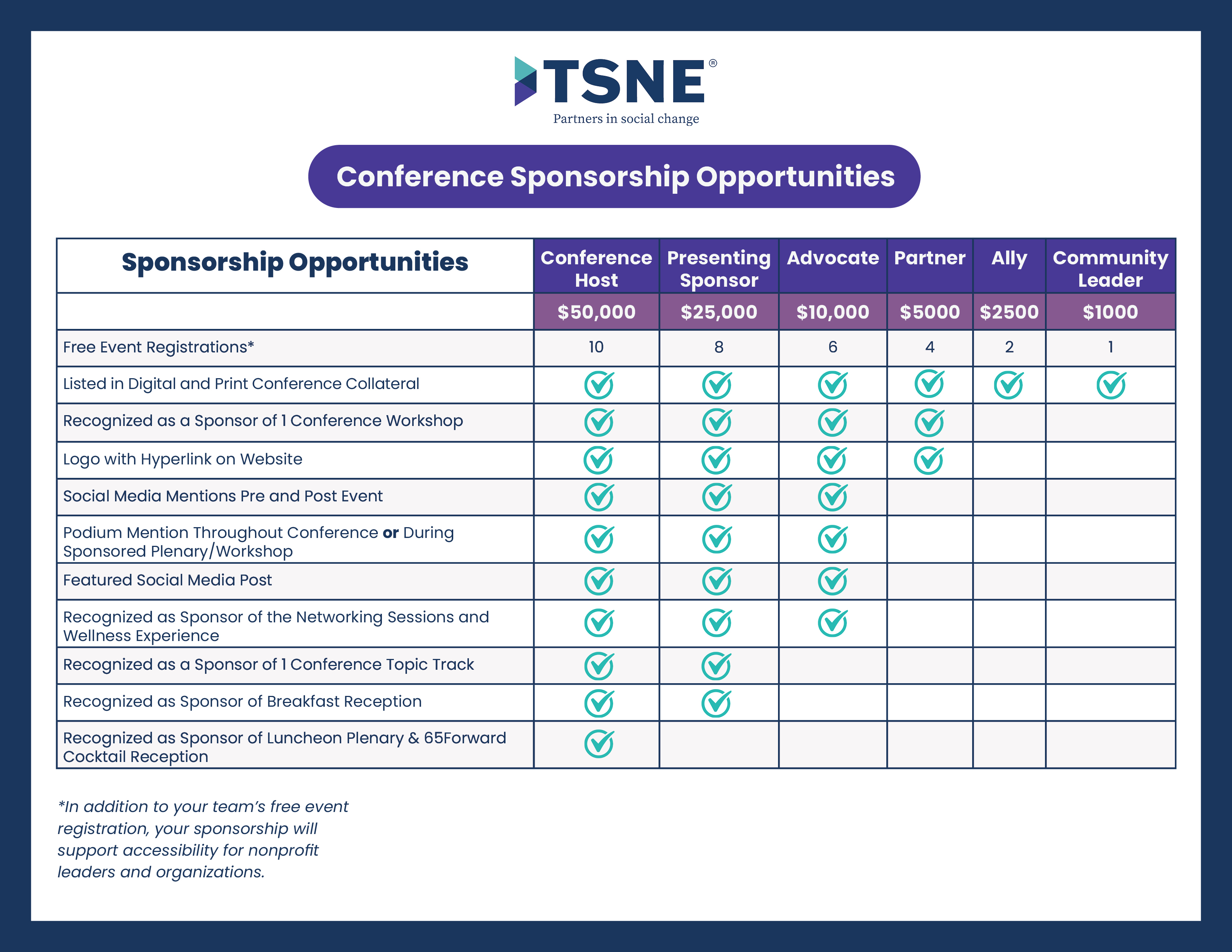 Sponsorship chart for TSNE's Equity Forward conference