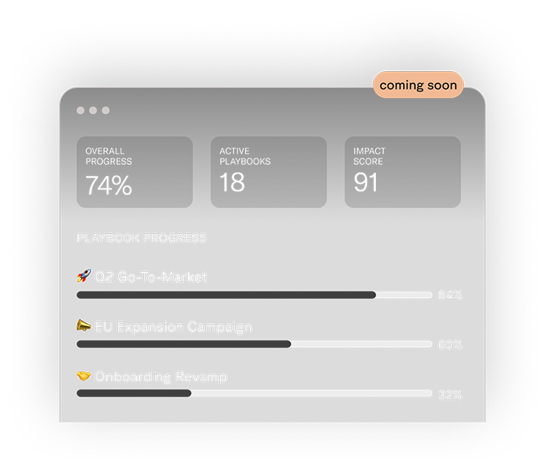 Performance dashboard showing playbook progress and impact scores