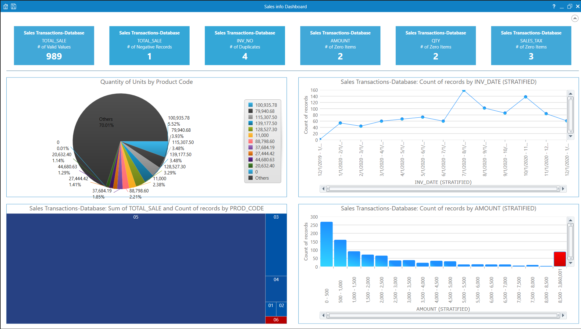 Data Analytics Solution