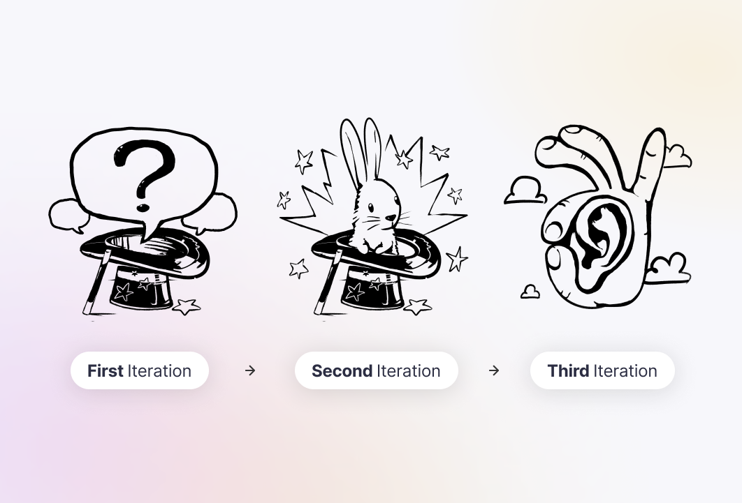An illustration depicting a step-by-step iterative approach