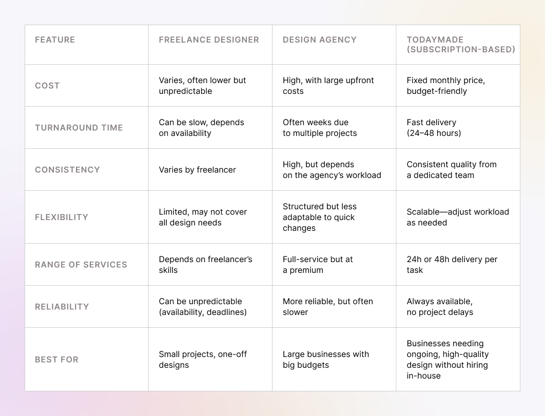 An example of the comparison matrix
