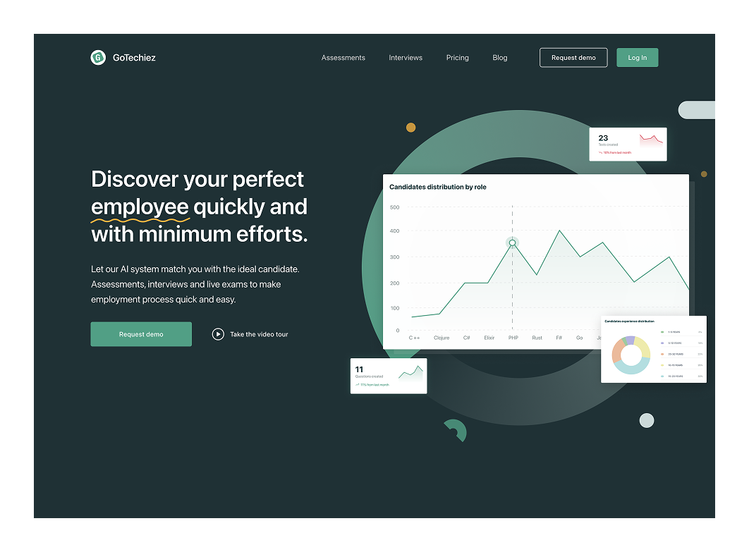 Gotechiez's web design homepage 