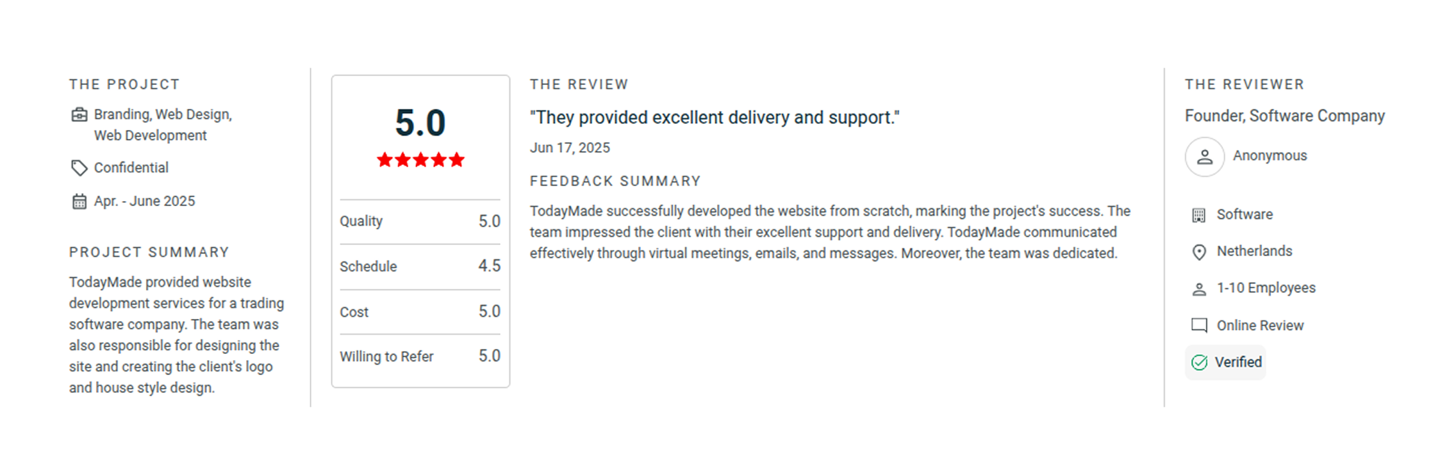 TodayMade client review
