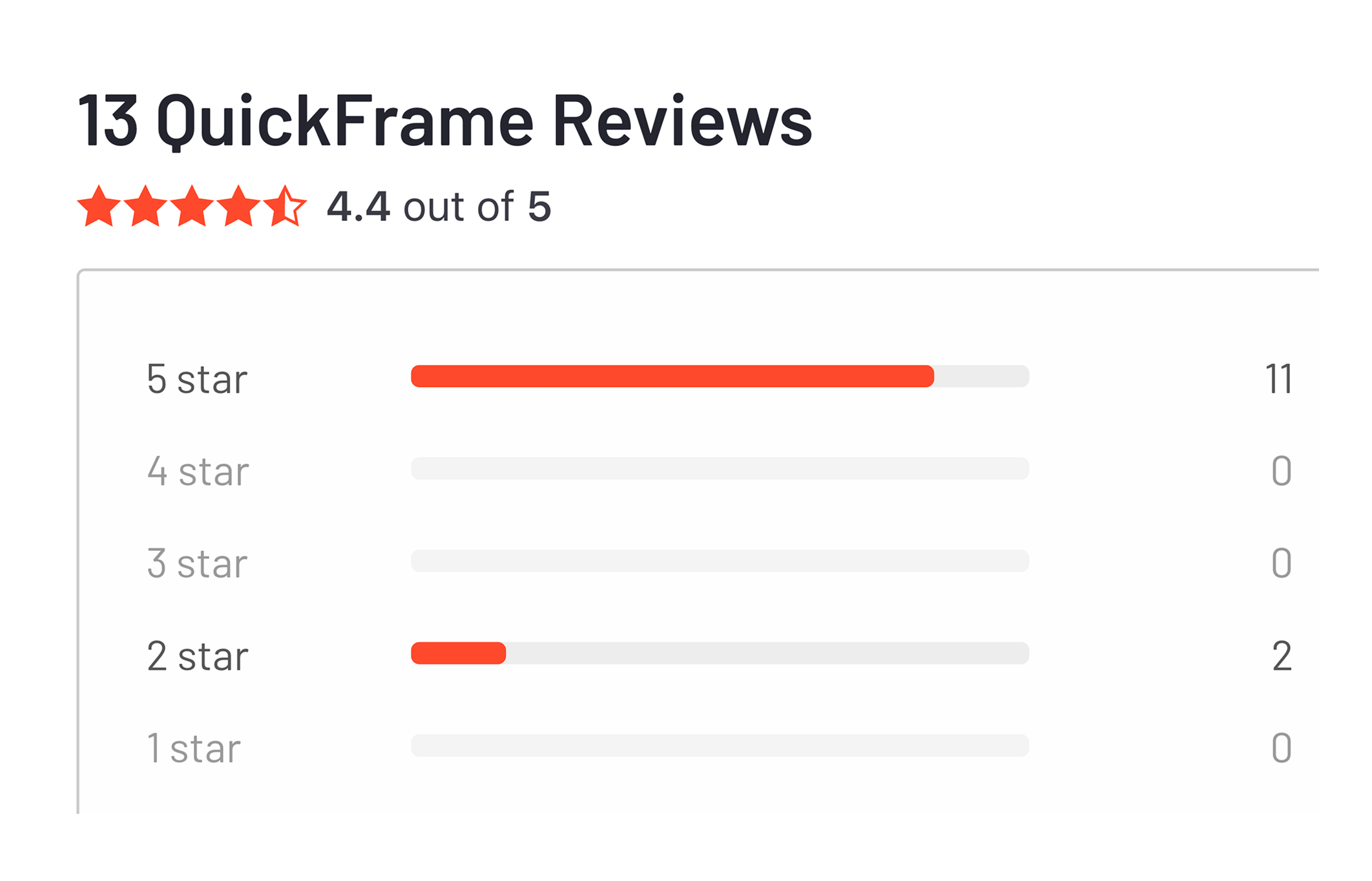 QuickFrame client review
