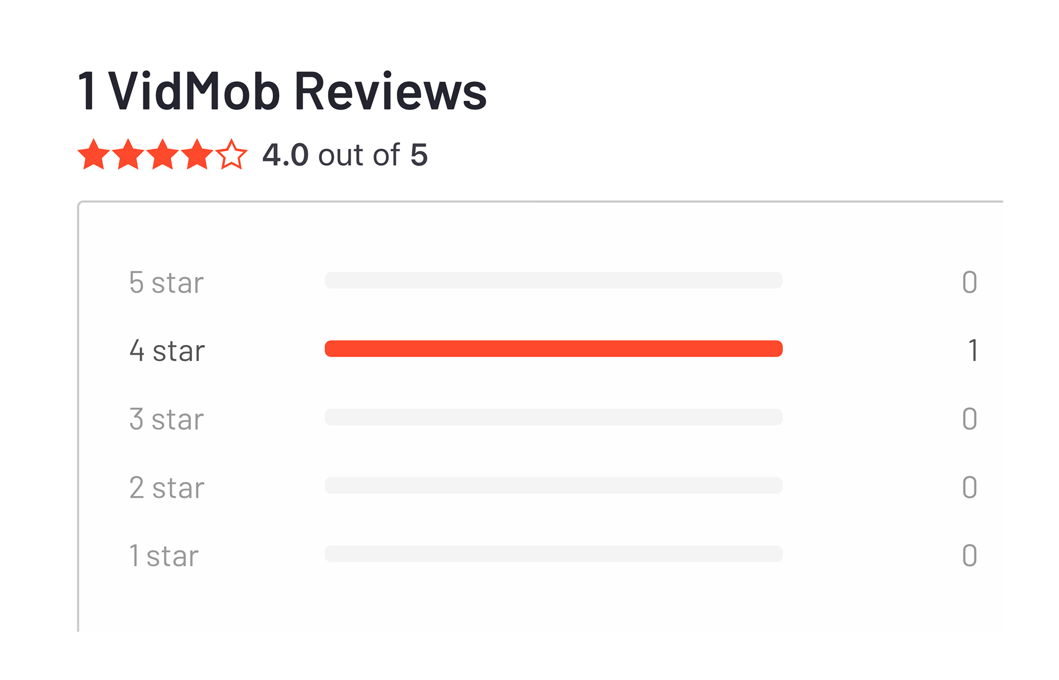 VidMob client review